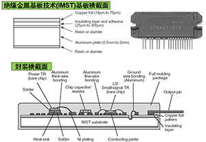 2014年度電子產(chǎn)品世界編輯推薦獎(jiǎng) 技術(shù)開發(fā)領(lǐng)域的創(chuàng)新與突破