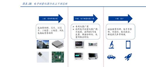 鼎陽科技 電子測量儀器領先廠商，研發自主芯片，業績駛入加速期
